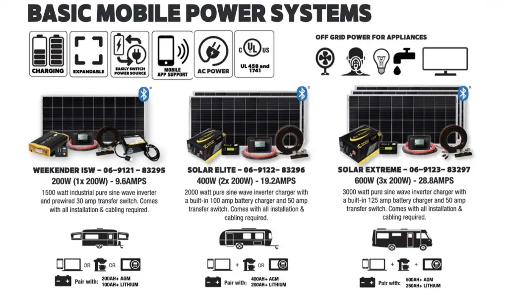 RV solar power setup