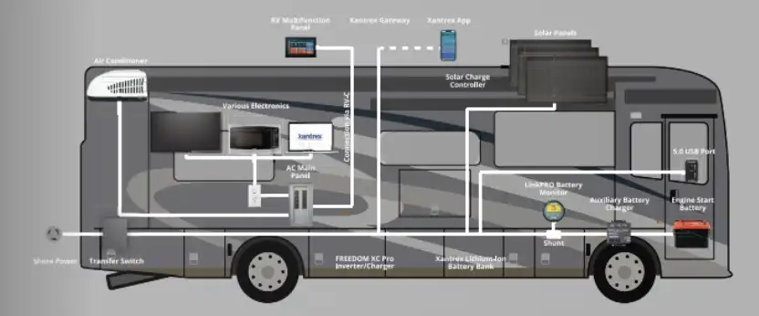 Discover essential RV electrical must-haves, tips for maintenance, and expert advice to keep your RV powered up and ready for smooth, stress-free adventures!